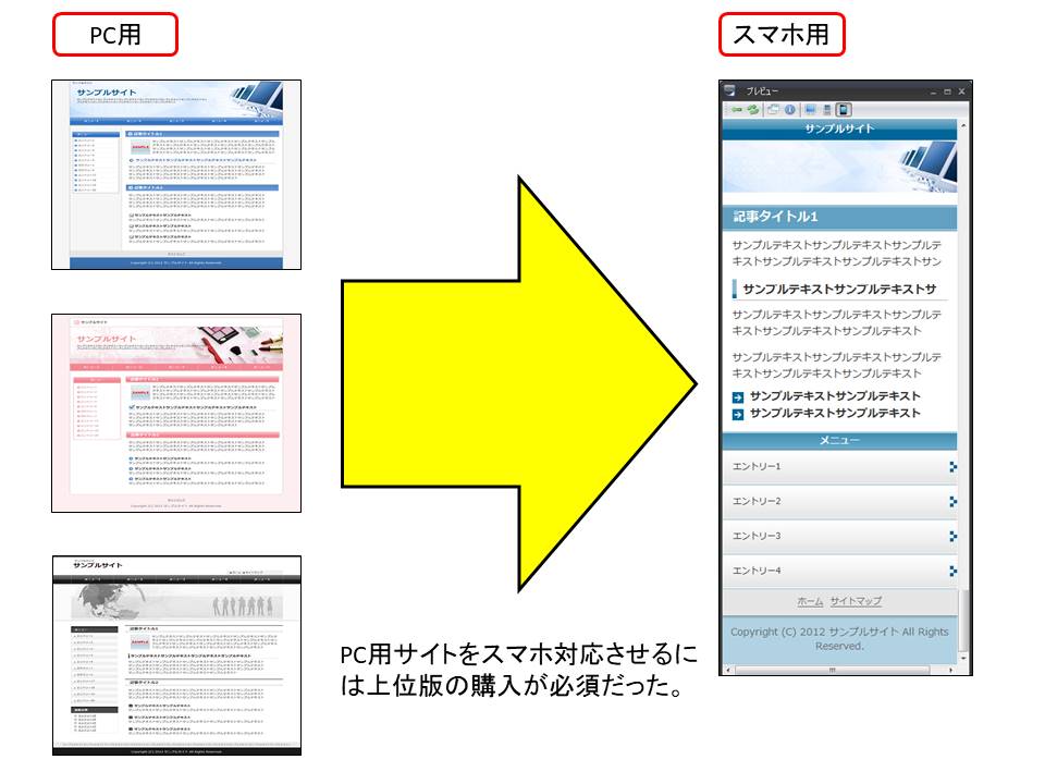 シリウス大幅改良版がリリースされたので触ってみた It副業 脱 初心者 基礎からがっつり稼ぐ ブログアフィリエイト教室